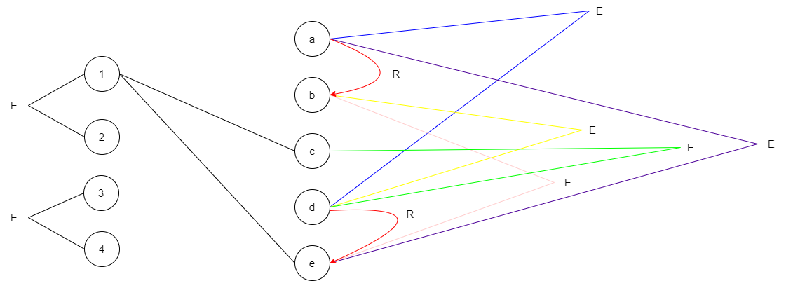 黑盒测试之因果图法